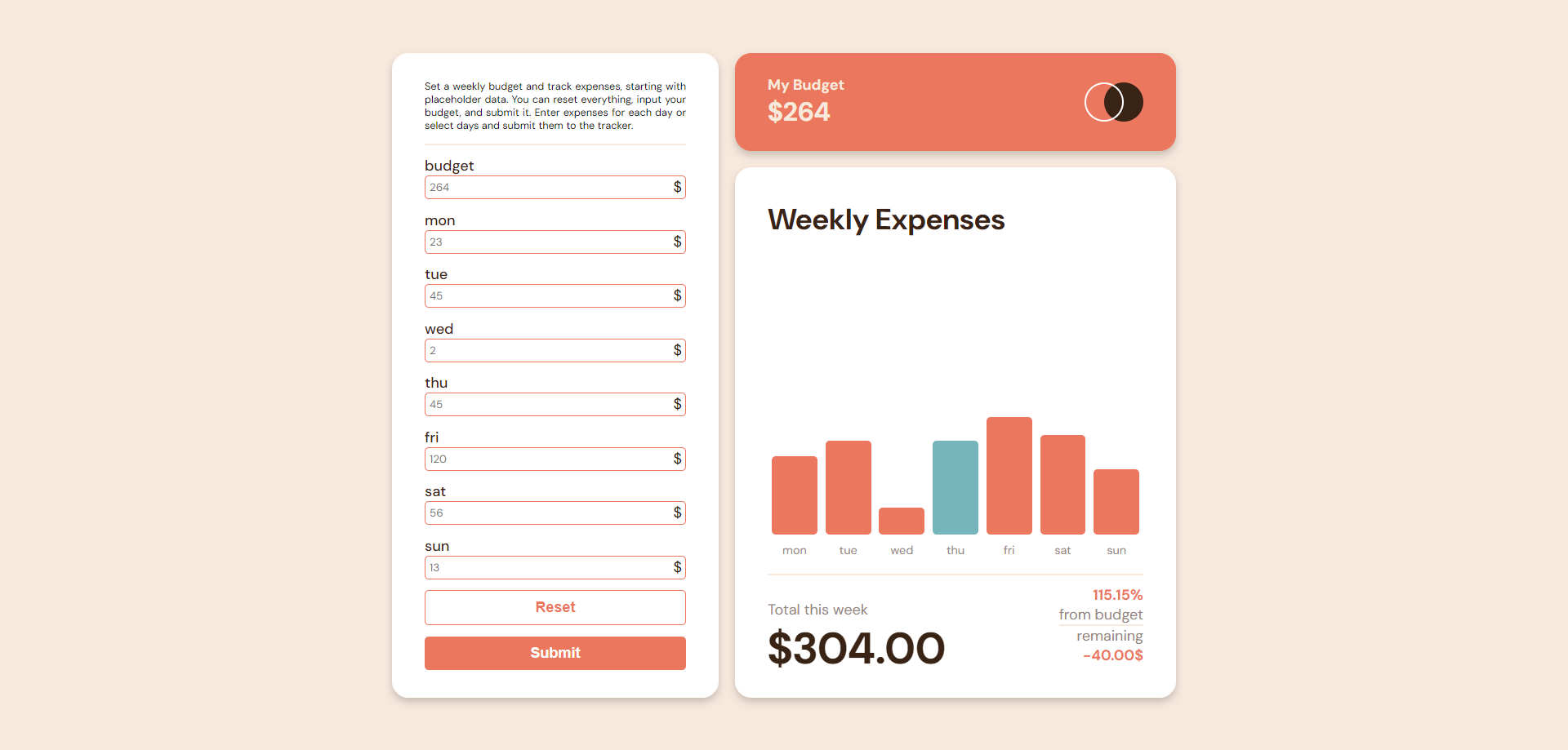 Expenses Tracker